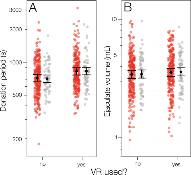 Effects of virtual reality erotica on ejaculate quality of sperm donors: a balanced and randomized controlled cross-over within-subjects trial.