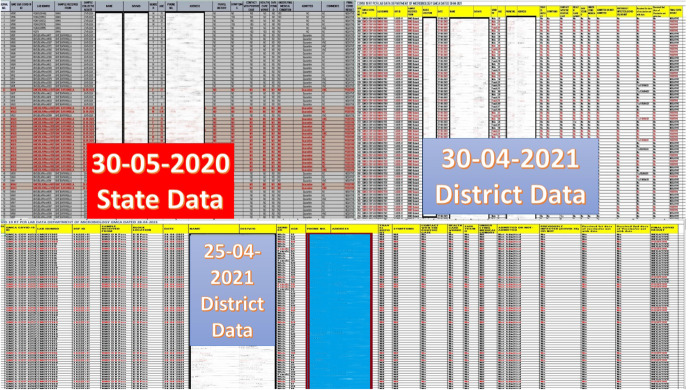 COVID-19, Personal Data Protection and Privacy in India