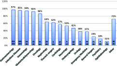 Changes in Hepatitis C Awareness in Different Disciplines During COVID-19.