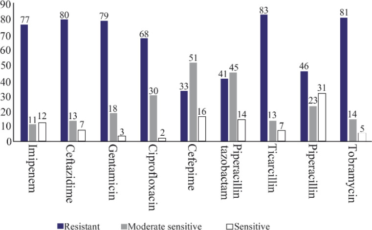 Effects of Poly-N-isopropylacrylamide Microgels Containing Antibiofilm Substances on <i>Pseudomonas aeruginosa</i> Isolated from Chronic Wounds.