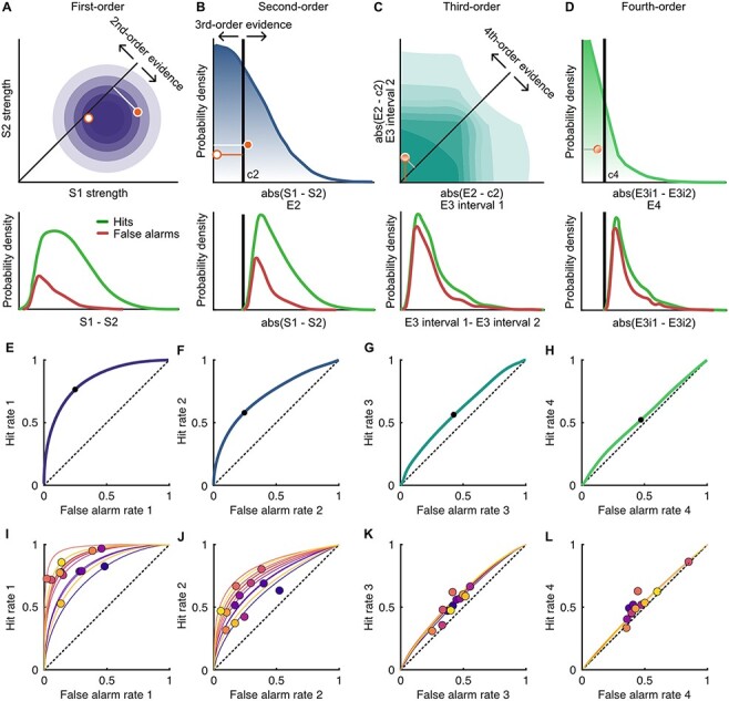 Confidence at the limits of human nested cognition.