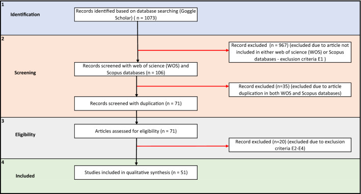 A Systematic Review on Particle Swarm Optimization Towards Target Search in The Swarm Robotics Domain.