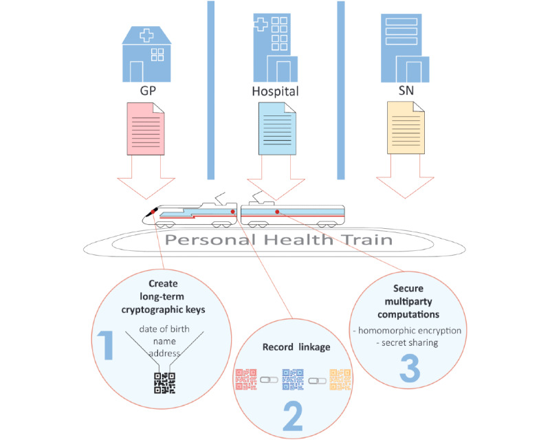 Digital Health Solutions to Reduce the Burden of Atherosclerotic Cardiovascular Disease Proposed by the CARRIER Consortium.