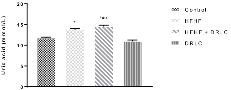 Dietary Supplementation with D-Ribose-L-Cysteine Prevents Hepatic Stress and Pro-Inflammatory Responses in Male Wistar Rats Fed a High-Fructose High-Fat Diet.