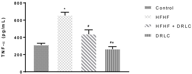 Dietary Supplementation with D-Ribose-L-Cysteine Prevents Hepatic Stress and Pro-Inflammatory Responses in Male Wistar Rats Fed a High-Fructose High-Fat Diet.