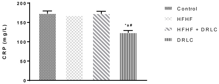 Dietary Supplementation with D-Ribose-L-Cysteine Prevents Hepatic Stress and Pro-Inflammatory Responses in Male Wistar Rats Fed a High-Fructose High-Fat Diet.