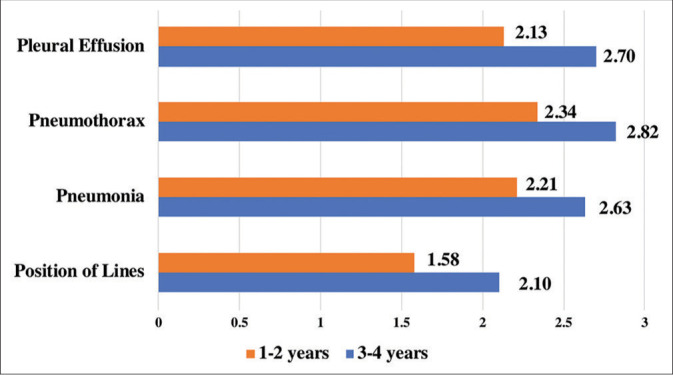 A call to action; national survey of teaching radiology curriculum to medical students.