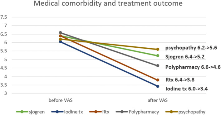 Therapeutic effects of sialendoscopy for diagnosis and treatment of hyposalivation patients: a retrospective study.