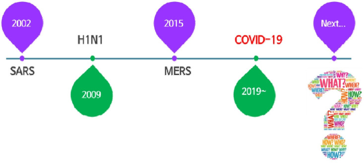 Strategies for pediatric nursing in the post-COVID-19 era.