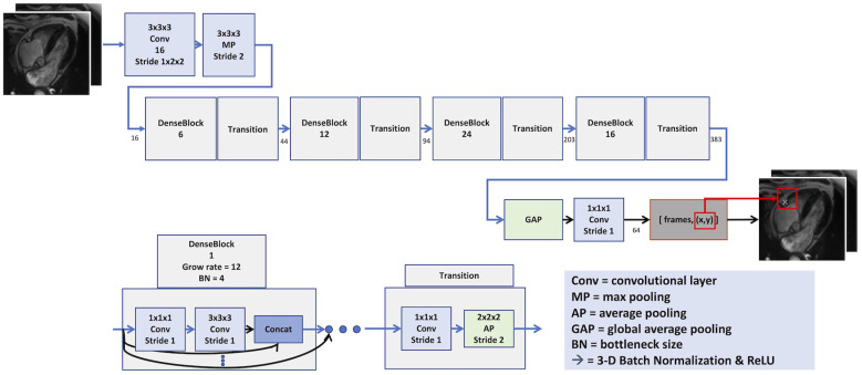 Neural network-based fully automated cardiac resting phase detection algorithm compared with manual detection in patients.