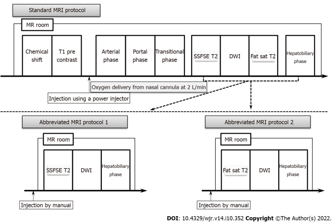 Diagnostic performance of abbreviated gadoxetic acid-enhanced magnetic resonance protocols with contrast-enhanced computed tomography for detection of colorectal liver metastases.