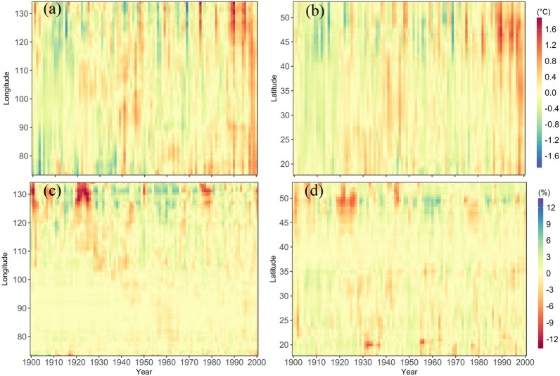 China’s terrestrial ecosystem carbon balance during the 20th century: an analysis with a process-based biogeochemistry model