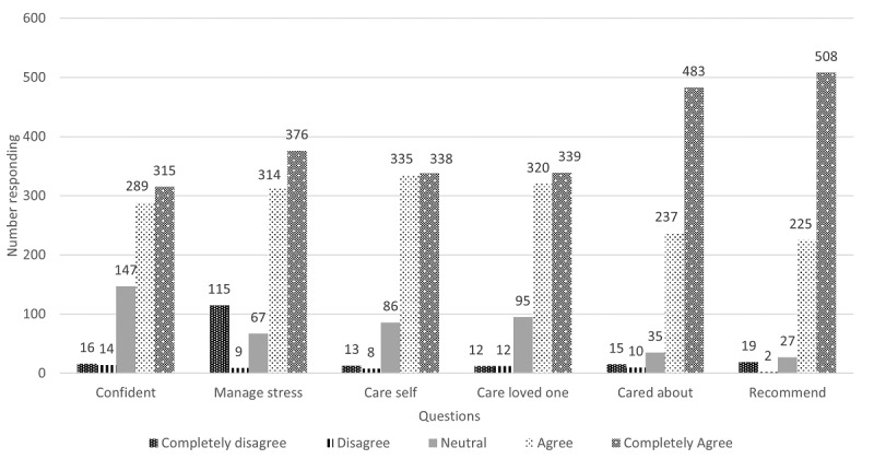 Text Messages to Support Caregivers in a Health Care System: Development and Pilot and National Rollout Evaluation.