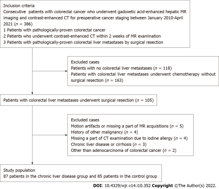 Diagnostic performance of abbreviated gadoxetic acid-enhanced magnetic resonance protocols with contrast-enhanced computed tomography for detection of colorectal liver metastases.