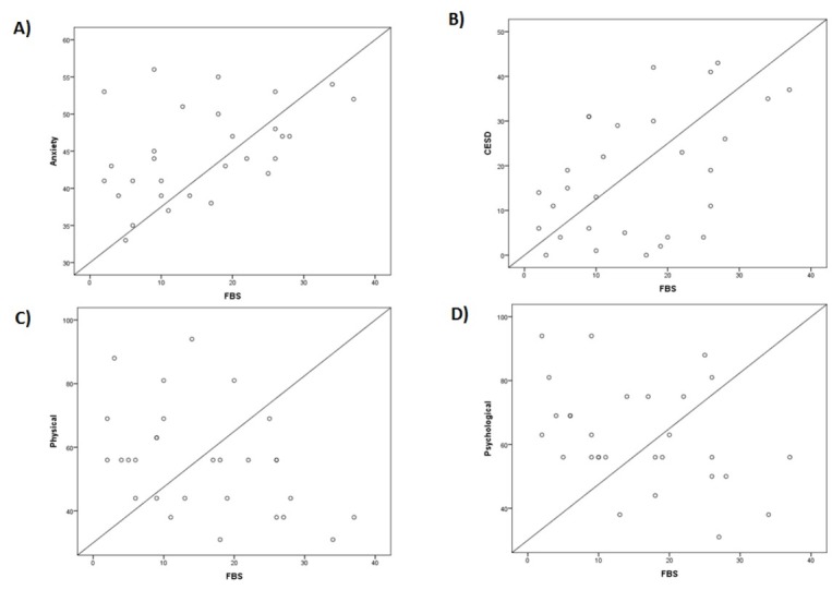 Family Burden of ICU Survivors and Correlations with Patient Quality of Life and Psychometric Scores - A Pilot Study.