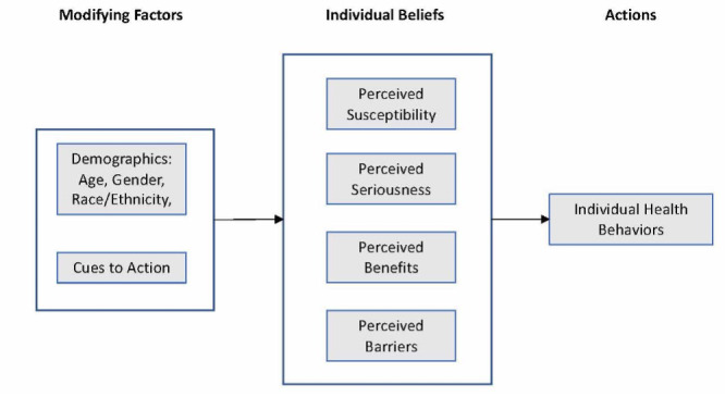 COVID-19 Health Beliefs Regarding Mask Wearing and Vaccinations on Twitter: Deep Learning Approach.