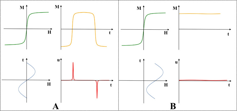 Recent developments of the reconstruction in magnetic particle imaging.