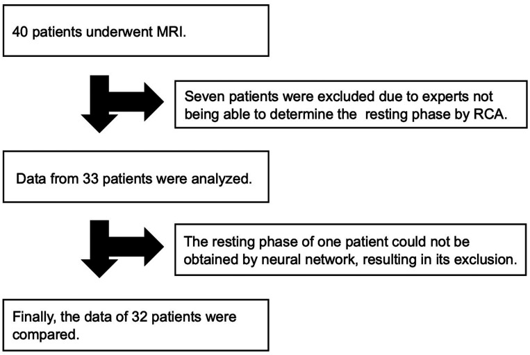 Neural network-based fully automated cardiac resting phase detection algorithm compared with manual detection in patients.