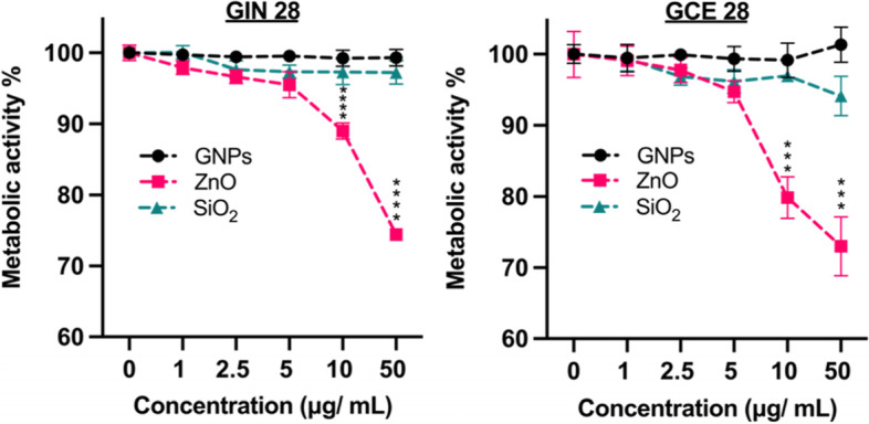 Electric field responsive nanotransducers for glioblastoma.