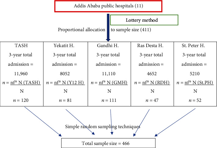 Admission Hypothermia and Factors Associated with Mortality among Admitted Hypothermic Preterm Neonates in Neonatal Intensive Care Units of Public Hospitals of Addis Ababa, Ethiopia.