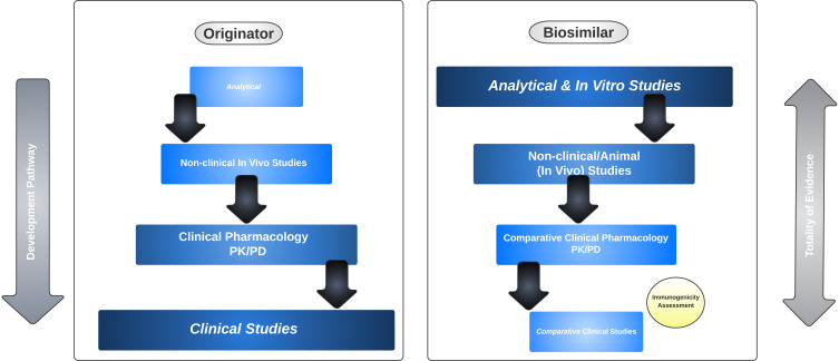 Biosimilars: Science, Implications, and Potential Outlooks in the Middle East and Africa.