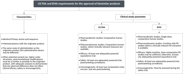 Biosimilars: Science, Implications, and Potential Outlooks in the Middle East and Africa.
