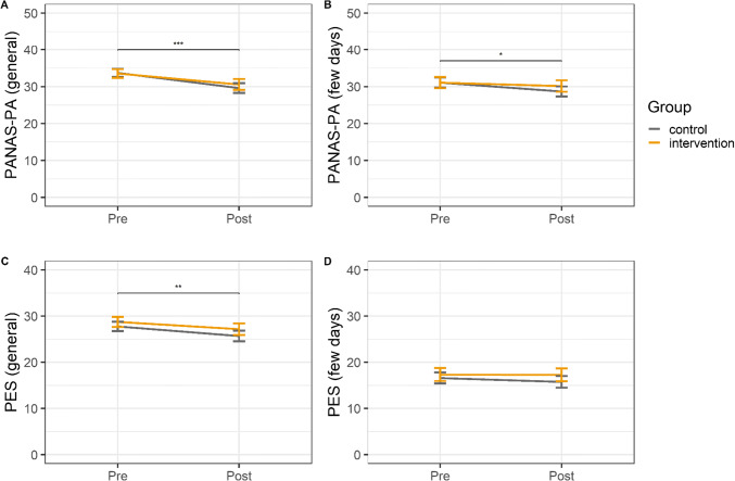 Does an Online Positive Psychological Intervention Improve Positive Affect in Young Adults During the COVID-19 Pandemic?