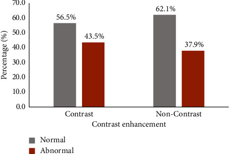 Contrast Medium Use in Computed Tomography for Patients Presenting with Headache: 4-year Retrospective Two-Center Study in Central and Western Regions of Ghana.