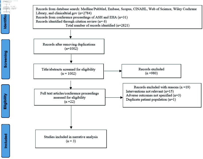 Intravenous Fluid Administration and the Risk of Adverse Outcomes in Sickle Cell Disease Patients Hospitalized for Vaso-Occlusive Crisis.