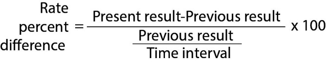 Designing and validating an autoverification system of biochemical test results in Hatay Mustafa Kemal University, clinical laboratory.