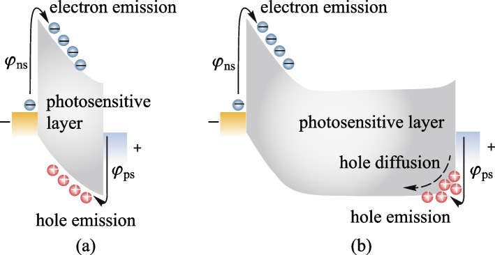 Dark current modeling of thick perovskite X-ray detectors.