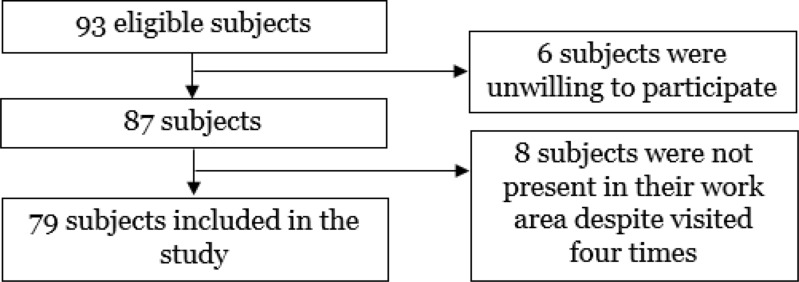 Patient-Centered Communication Among Pharmacy Professionals Working in Hospitals and Drug Retail Outlets in Asmara, Eritrea: Knowledge, Attitude, Self-Efficacy and Barriers.