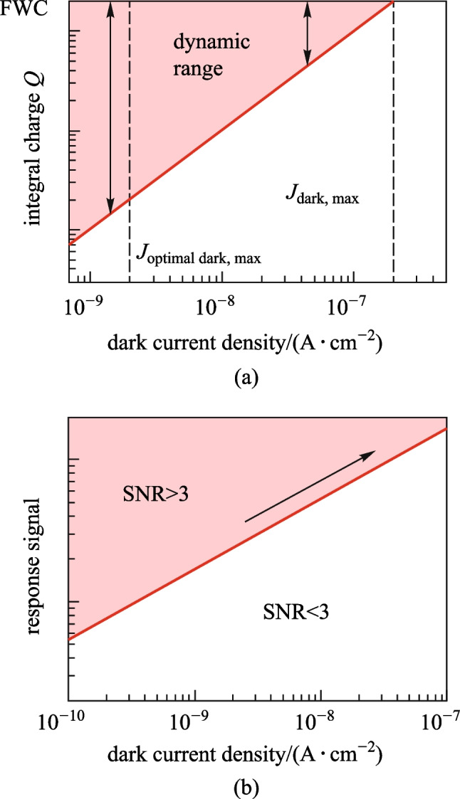 Dark current modeling of thick perovskite X-ray detectors.