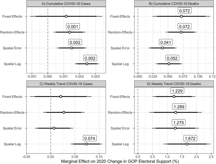 Nail in the Coffin or Lifeline? Evaluating the Electoral Impact of COVID-19 on President Trump in the 2020 Election.