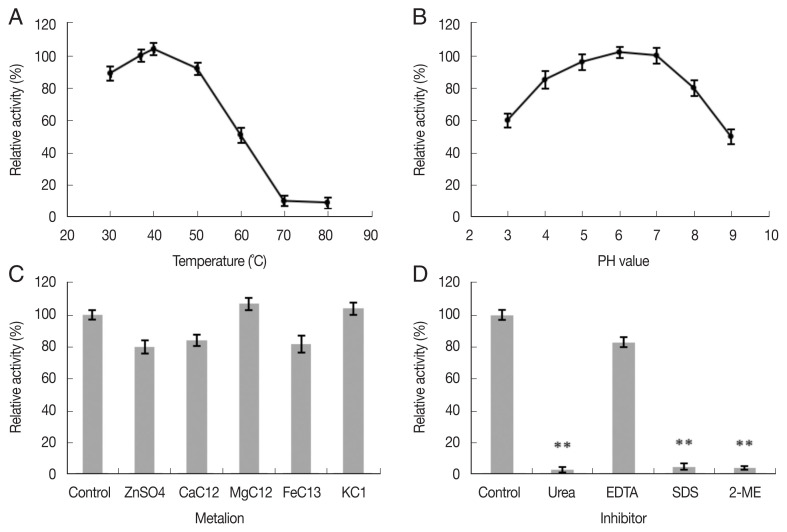 Biological Characteristics of Recombinant Arthrobotrys oligospora Chitinase AO-801.