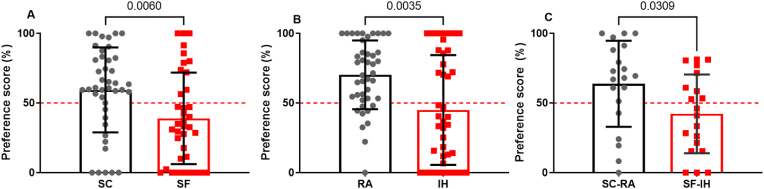 Explicit memory, anxiety and depressive like behavior in mice exposed to chronic intermittent hypoxia, sleep fragmentation, or both during the daylight period