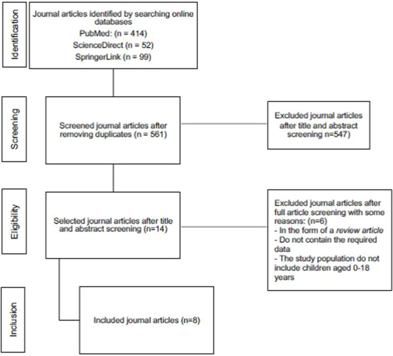 Factors Affecting Neurocognitive Function in Children with Chronic Kidney Disease: A Systematic Review.