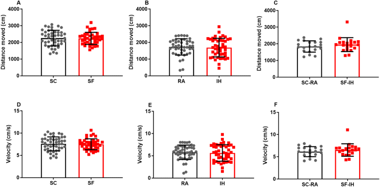 Explicit memory, anxiety and depressive like behavior in mice exposed to chronic intermittent hypoxia, sleep fragmentation, or both during the daylight period