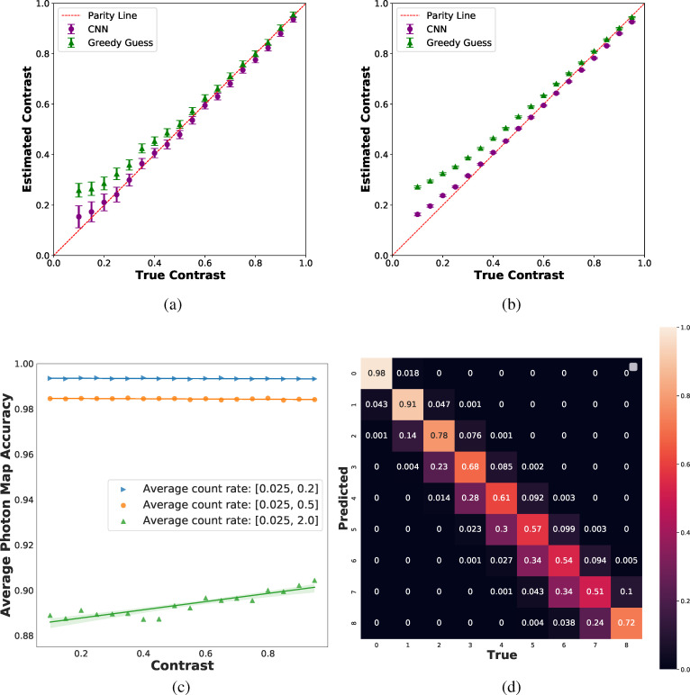 A machine learning photon detection algorithm for coherent x-ray ultrafast fluctuation analysis.