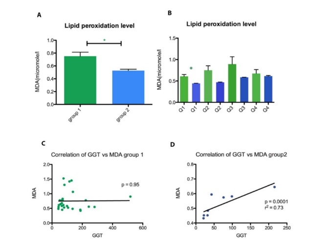 Relationship between Serum Gamma-Glutamyltransferase and Glutathione Antioxidant System in Patients with Liver Cirrhosis of Various Etiology.