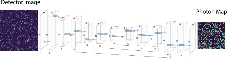 A machine learning photon detection algorithm for coherent x-ray ultrafast fluctuation analysis.