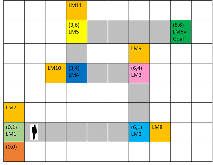 A fuzzy-oscillatory model of medial prefrontal cortex control function in spatial memory retrieval in human navigation function.