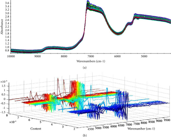 Rapid and Nondestructive Detection of Proline in Serum Using Near-Infrared Spectroscopy and Partial Least Squares.