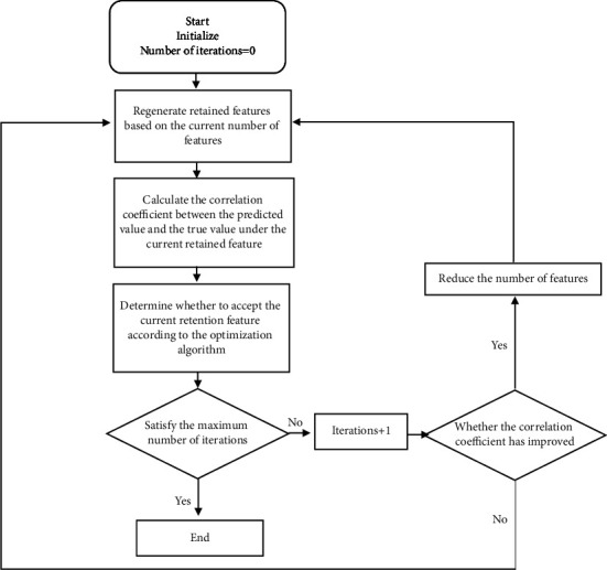 Rapid and Nondestructive Detection of Proline in Serum Using Near-Infrared Spectroscopy and Partial Least Squares.