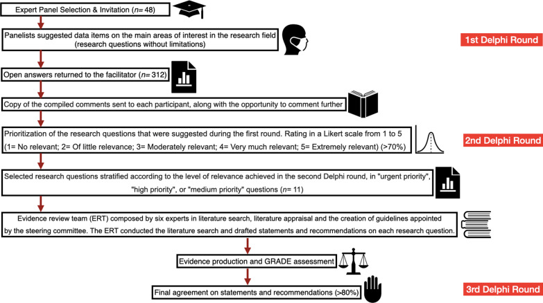 Follow-up strategies for patients with splenic trauma managed non-operatively: the 2022 World Society of Emergency Surgery consensus document.