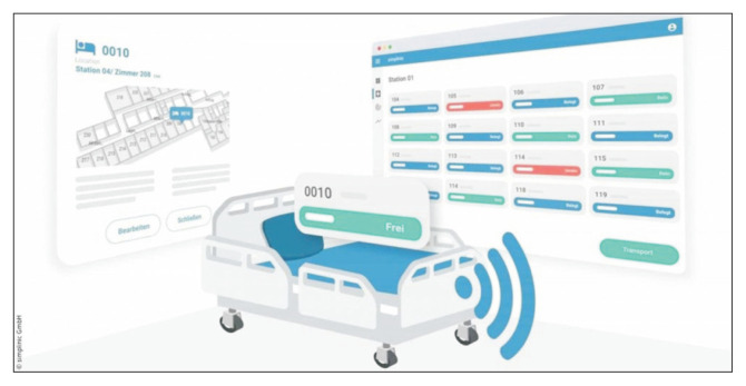 Usage of the Internet of Things in Medical Institutions and its Implications.