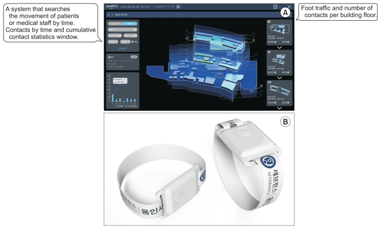 Usage of the Internet of Things in Medical Institutions and its Implications.