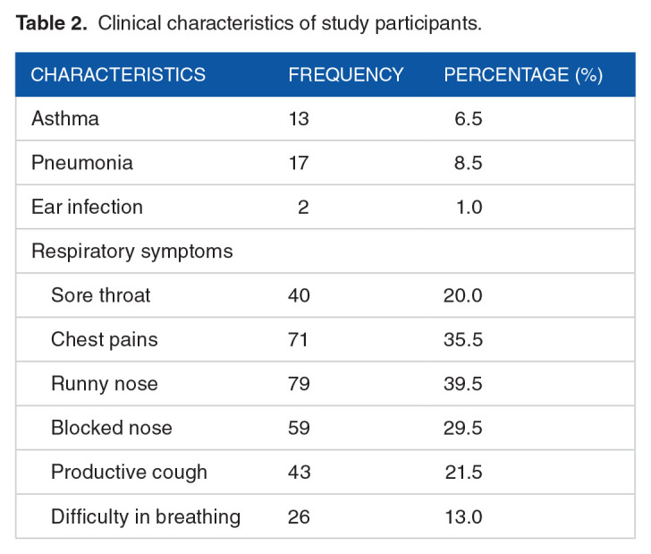 <i>Staphylococcus aureus</i> Nasopharyngeal Carriage and Antimicrobial Resistance among Adults with Sickle Cell Disease at the Korle Bu Teaching Hospital in Accra, Ghana.