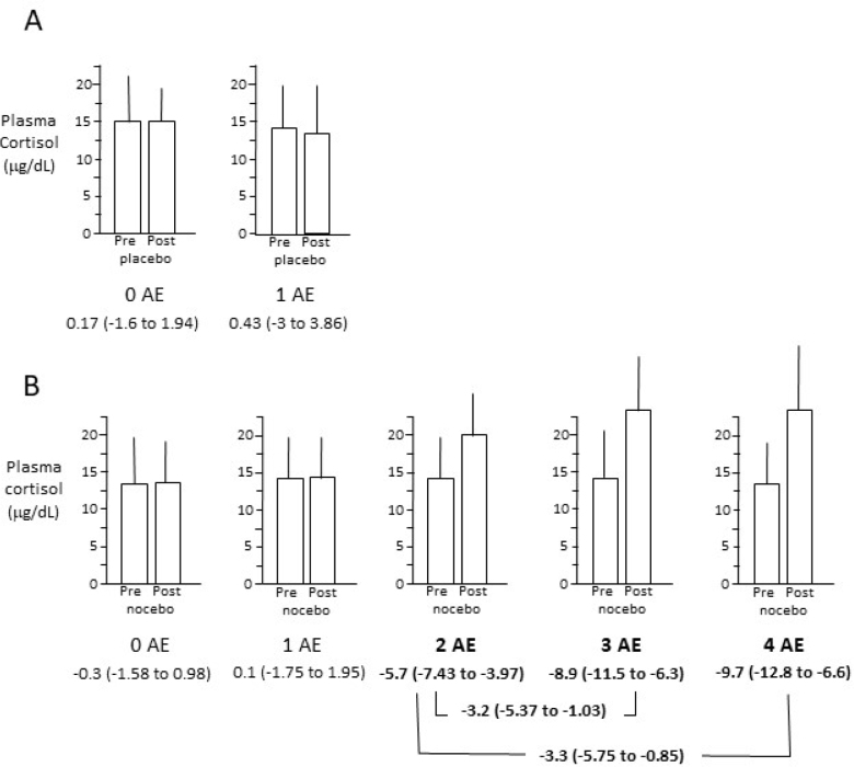 Are Nocebo Effects in Adulthood Linked to Prenatal Maternal Cortisol Levels?