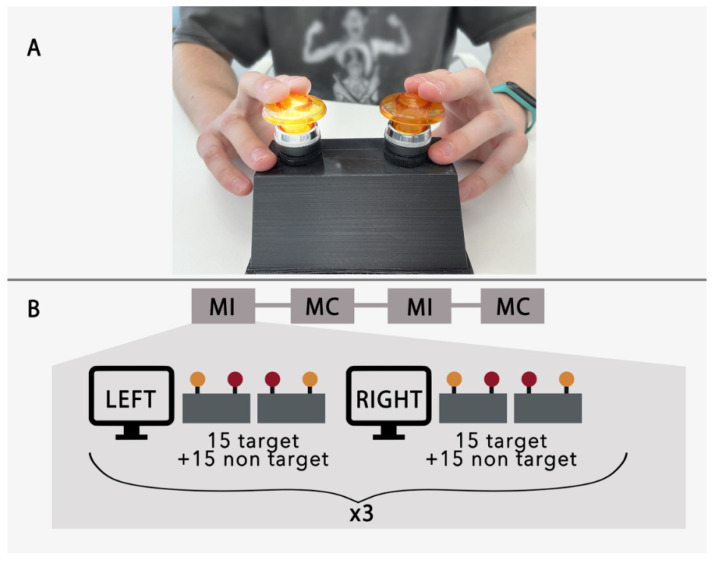 Mental Strategies in a P300-BCI: Visuomotor Transformation Is an Option.